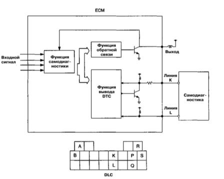 5.4.3 Система бортовой самодиагностики (OBD) - общая информация